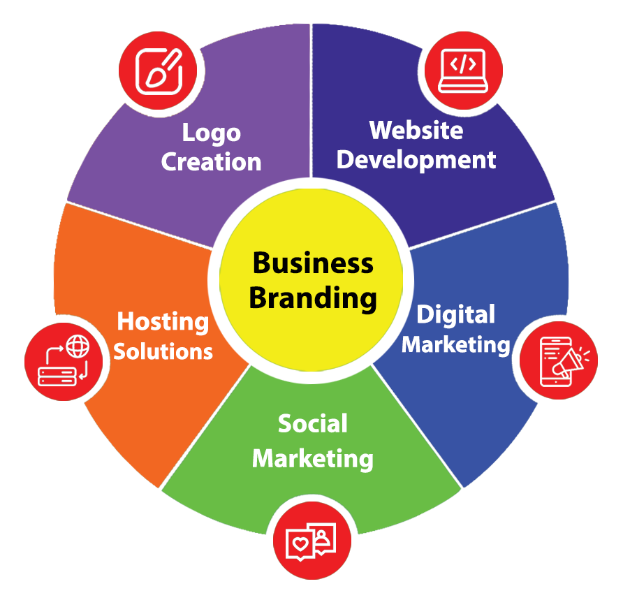 Business Branding Solutions