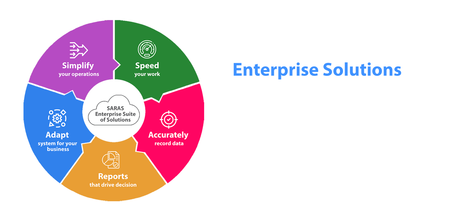 SARAS ennovations Enterprise Solutions
