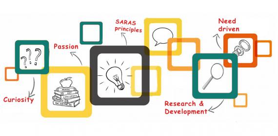 Key drivers that are center to our work at SARAS ennovations